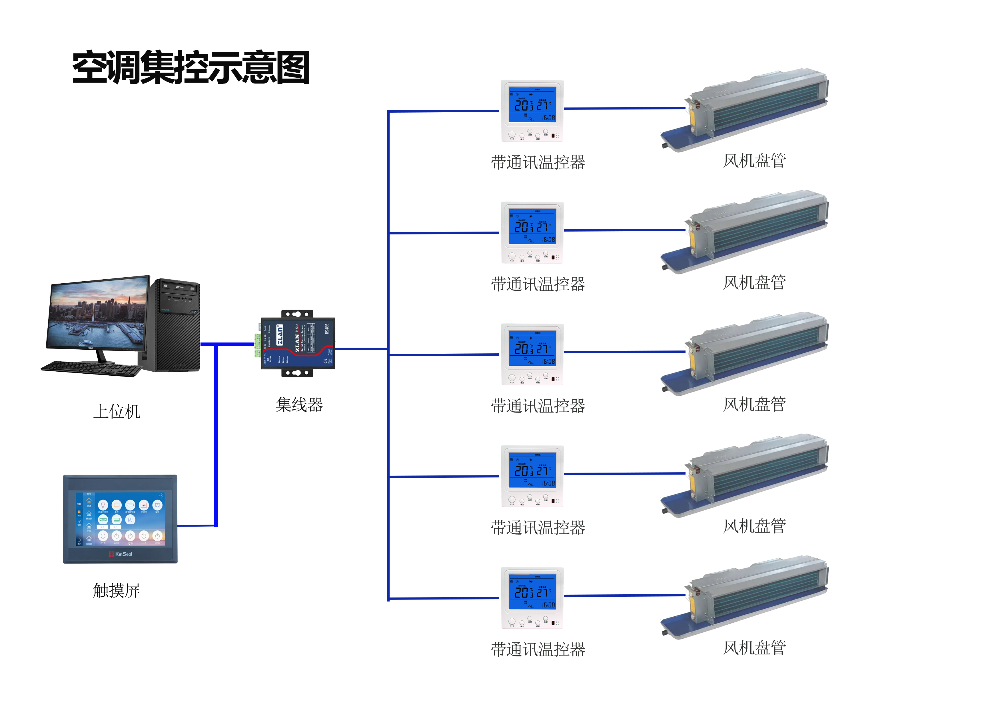 空調(diào)集中控制系統(tǒng)|空調(diào)集中控制系統(tǒng)技術(shù)方案圖解