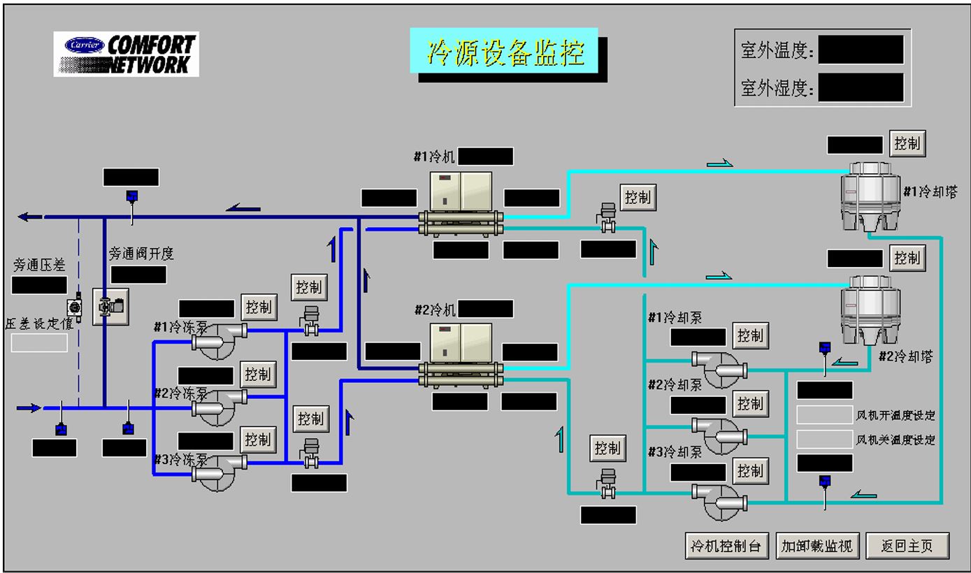 空調(diào)群控集控
