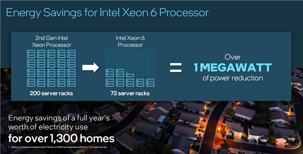Intel宣布全新至強(qiáng)6：E核、P核兵分兩路