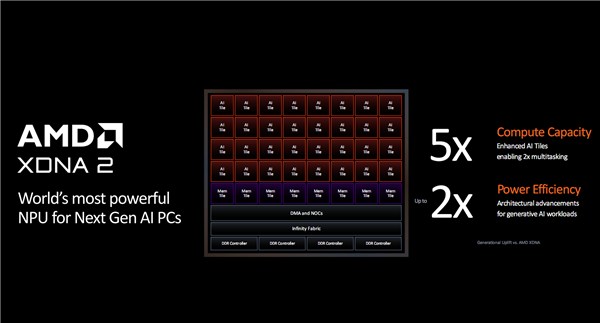 世界最強(qiáng)NPU！AMD銳龍AI 300系列發(fā)布：AI PC煥然一新