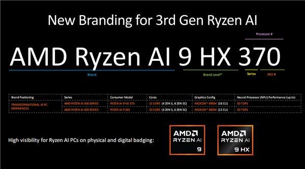 世界最強(qiáng)NPU！AMD銳龍AI 300系列發(fā)布：AI PC煥然一新
